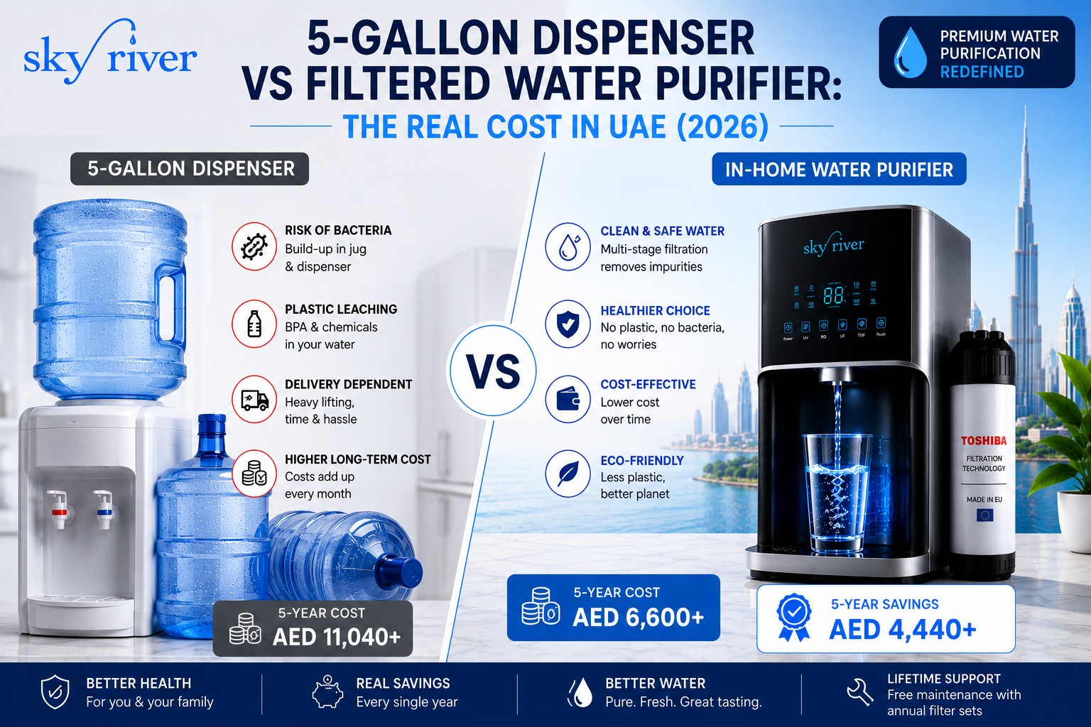 5 gallon water dispenser vs water purifier UAE comparison