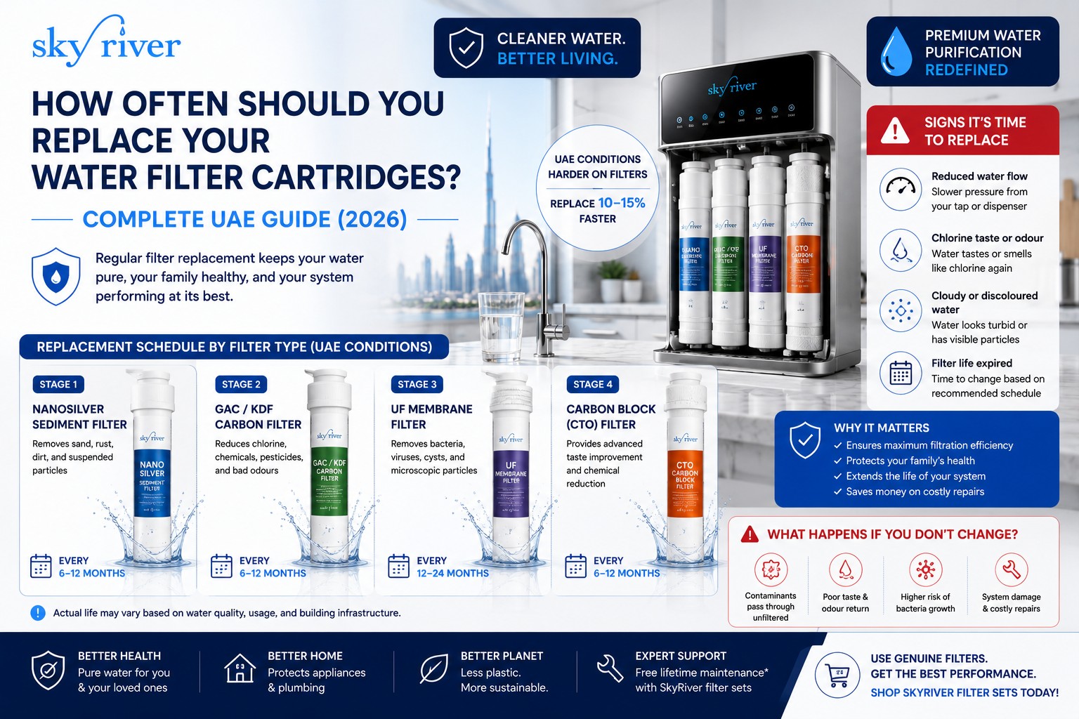 water filter cartridge replacement schedule UAE Dubai