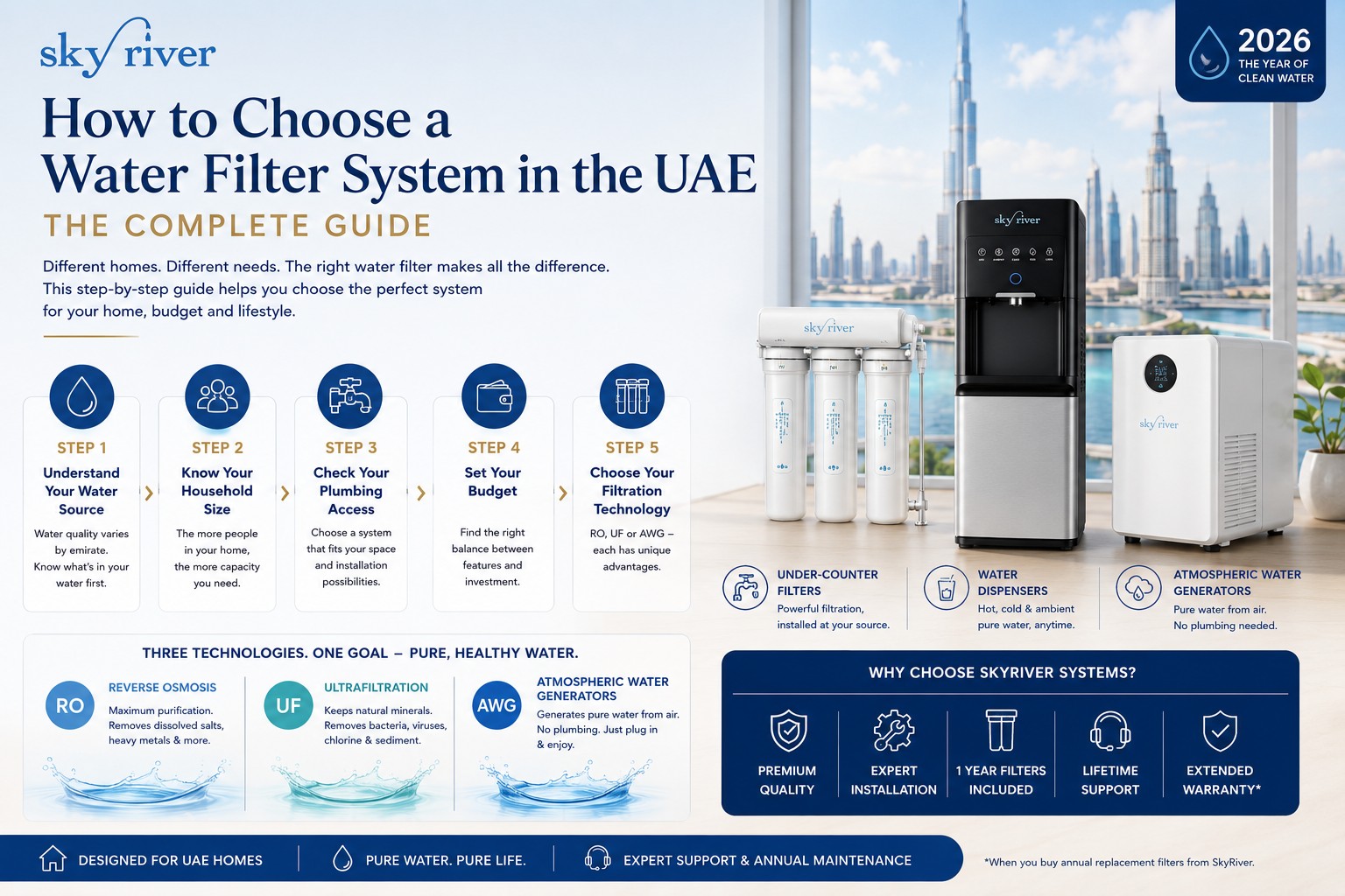 How to choose the right water filter system in the UAE — complete guide